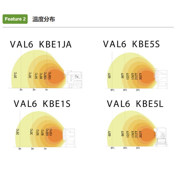 Shizuoka Seiki靜崗紅外線加熱器VAL6 KBE1JA