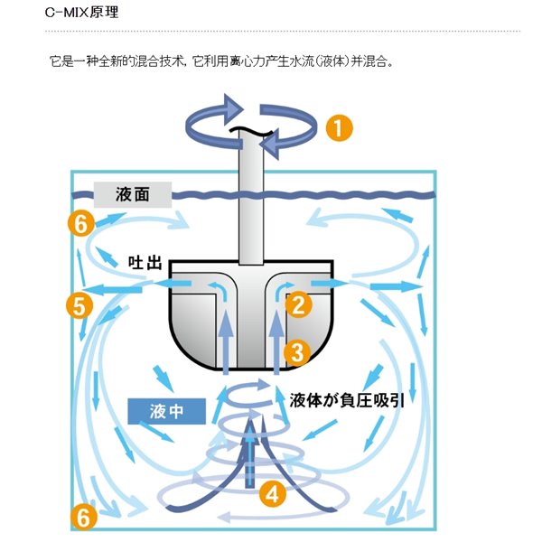 SAKAGUCHI坂口電熱微型電纜空氣加熱器MCA500N