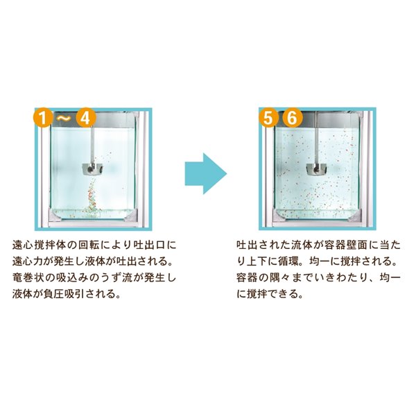 SAKAGUCHI坂口電熱微型電纜空氣加熱器MCA500N