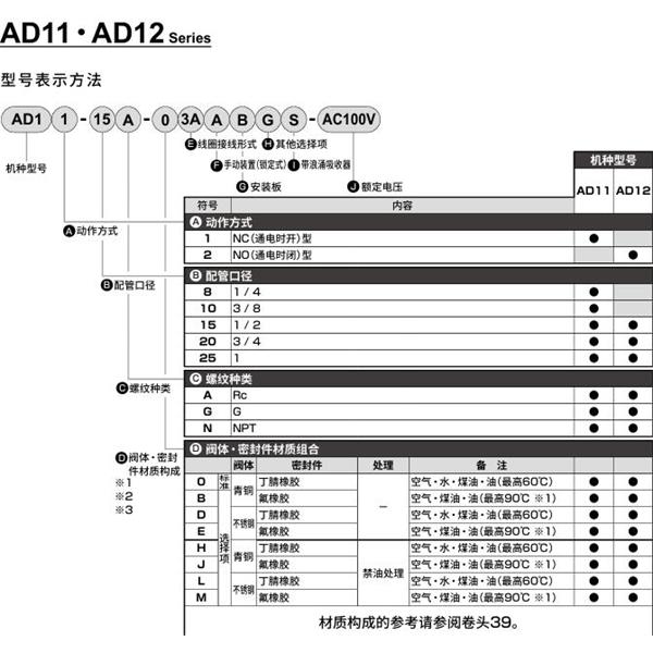 CKD喜開理先導(dǎo)突跳式2通電磁閥流體閥AD12-8A-03A-AC100V