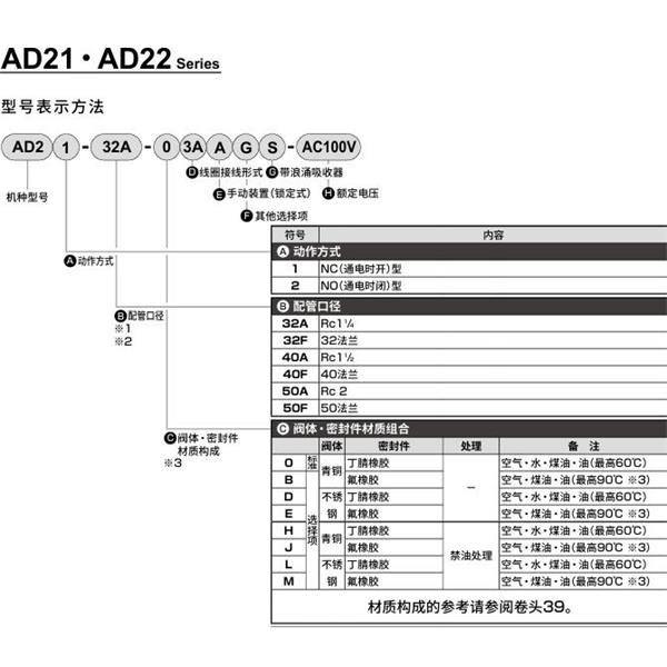 CKD喜開理先導突跳式2通電磁閥流體閥AD21-32F-B3A-AC100V