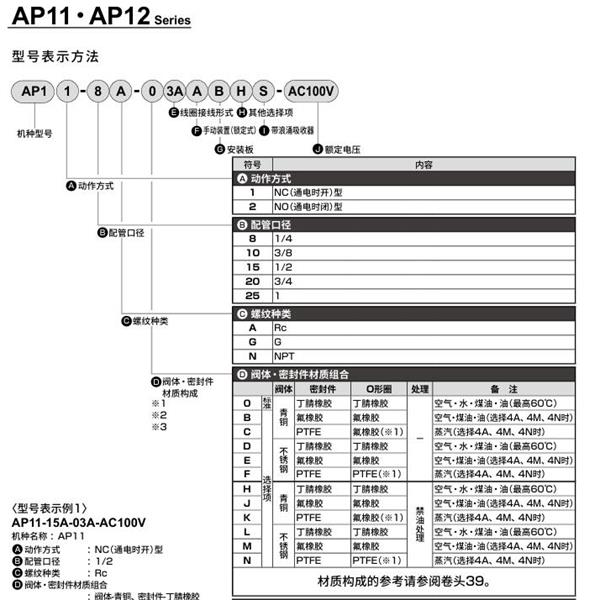 CKD喜開理先導突跳式2通電磁閥流體閥AP11-15G-03A-AC100V