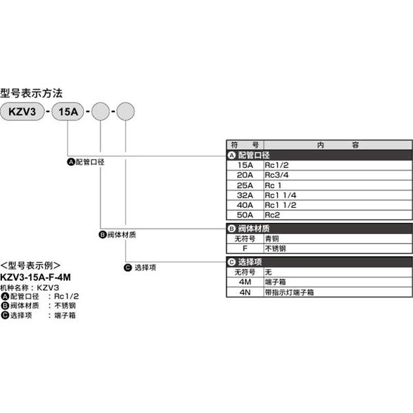 CKD喜開理先導突跳式2通電磁閥流體閥KZV3-50A-F
