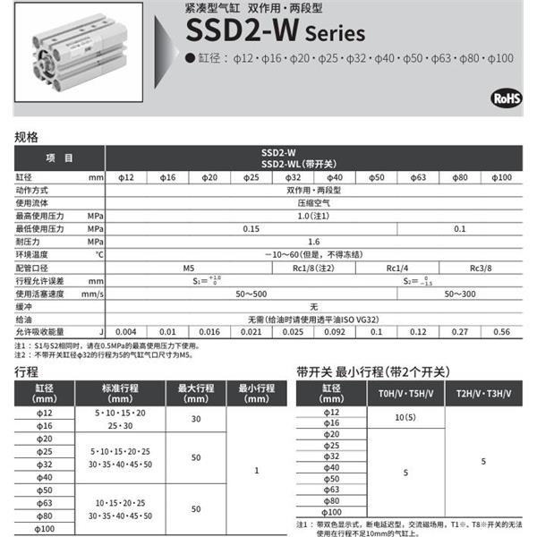 CKD喜開理緊湊型氣缸SSD2-W-20-30-N-5-M-I