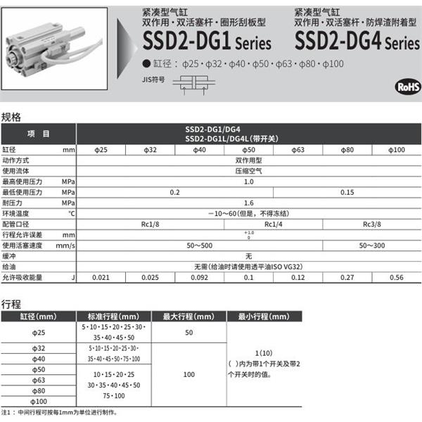 CKD喜開理緊湊型氣缸SSD2-DG4L-32-10-T2YD-R-N-LB-I