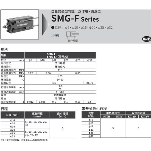 CKD喜開理自由安裝型氣缸SMG-F-32-25
