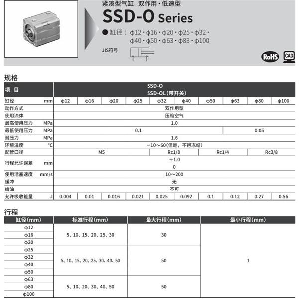 CKD喜開理超級(jí)緊湊型氣缸SSD-OL1-12-10-T2YH-R-N-LB-I