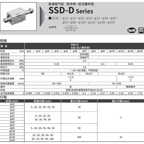 CKD喜開理超級緊湊型氣缸SSD-D-50-5-N-LB-I