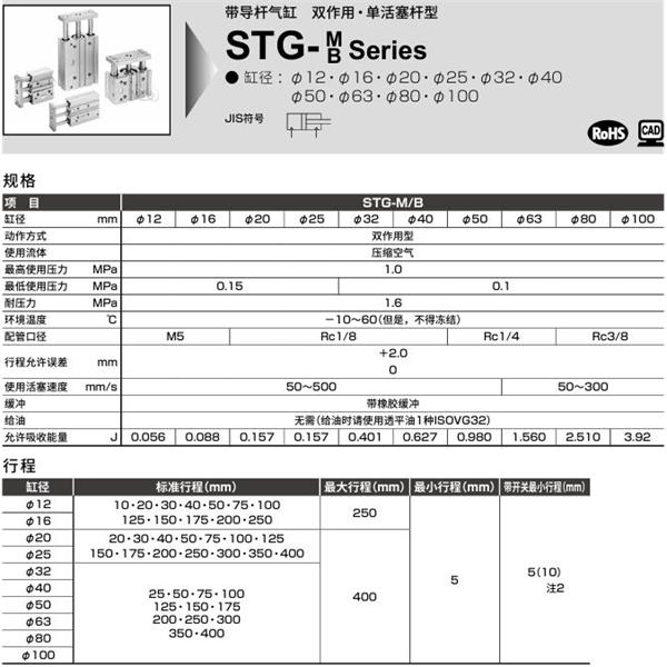 CKD喜開理帶導桿氣缸STG-M-12-25-P6