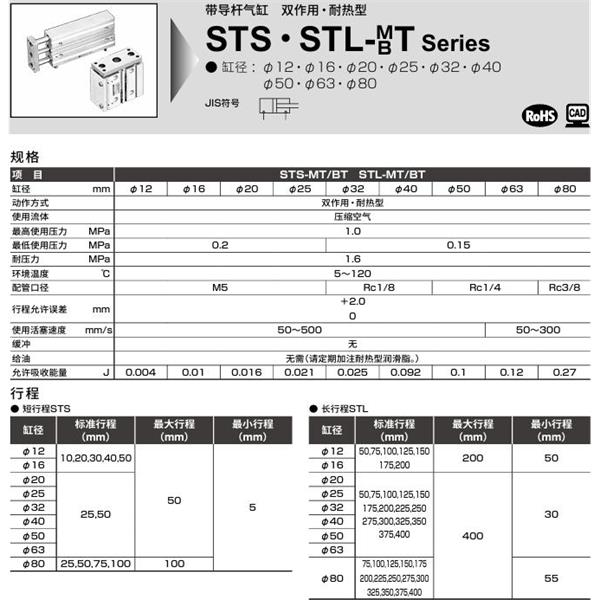 CKD喜開理帶導桿氣缸STL-MT-40-50-F