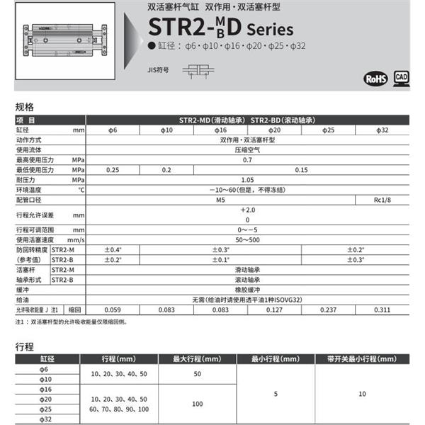 CKD喜開理帶導桿氣缸STR2-BD-25-60-K0H-R-O