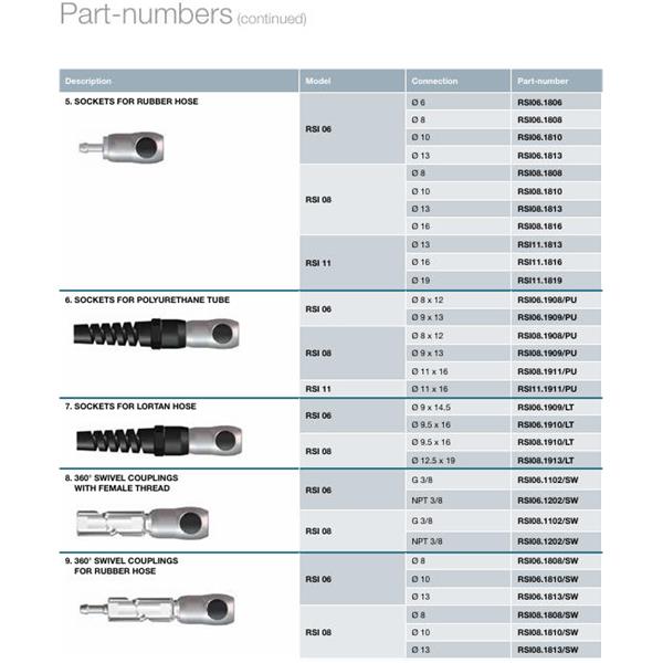 瑞士STAUBLI史陶比爾面板安裝式內(nèi)螺紋接頭RSI06.1909/LT