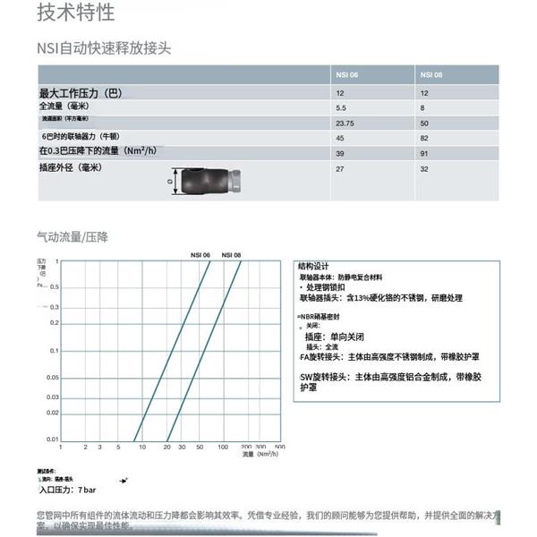 瑞士STAUBLI史陶比爾安全型自動快速接頭NS106.1808/FA