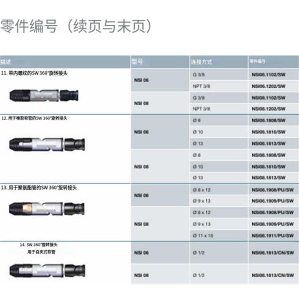 瑞士STAUBLI史陶比爾安全型自動快速接頭NS106.1808/FA