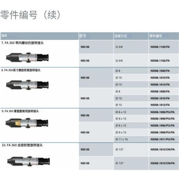 瑞士STAUBLI史陶比爾安全型自動快速接頭NS106.1808/FA