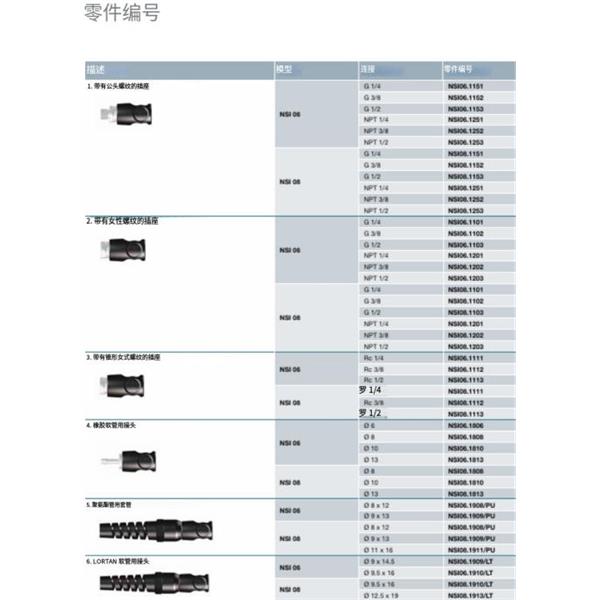 瑞士STAUBLI史陶比爾安全型自動快速接頭NS106.1808/FA