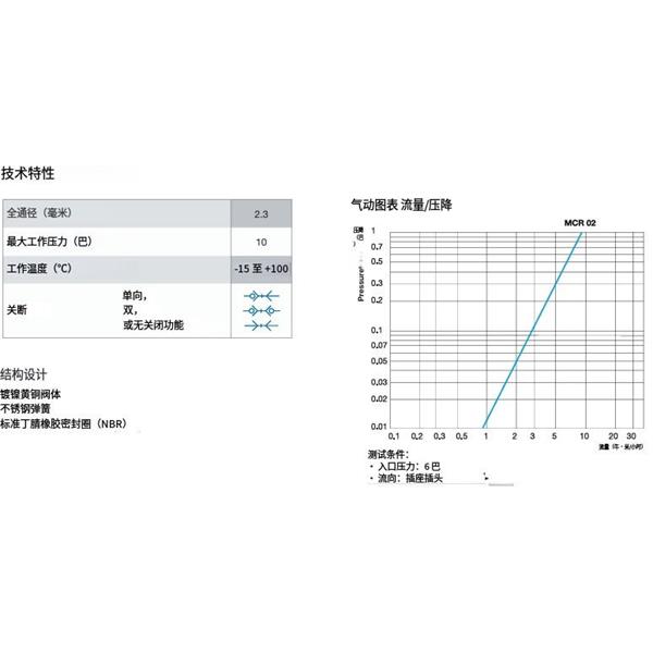 瑞士STAUBLI史陶比爾微型快速接頭MCR 02.6902