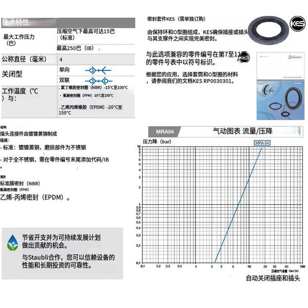 瑞士STAUBLI史陶比爾MRA 快速小型接頭MRA 04.1151