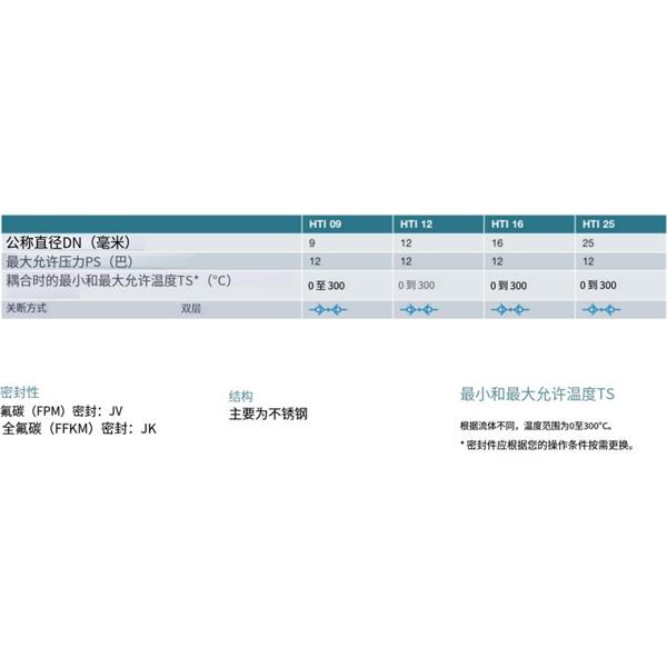 瑞士STAUBLI史陶比爾高溫應用快速接頭HTI 16.9702/JK/Q50