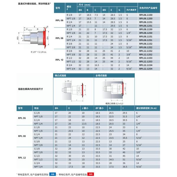 瑞士STAUBLI史陶比爾直通式溫控快速接頭RPL08.1201