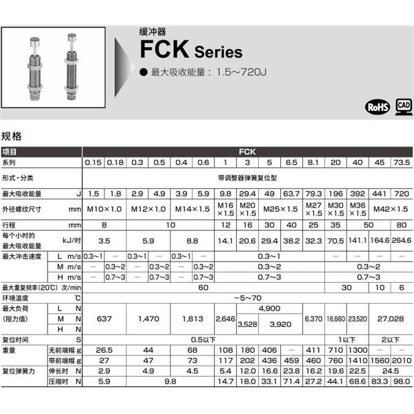 CKD喜開理調整式緩沖器FCK-H-0.5-C
