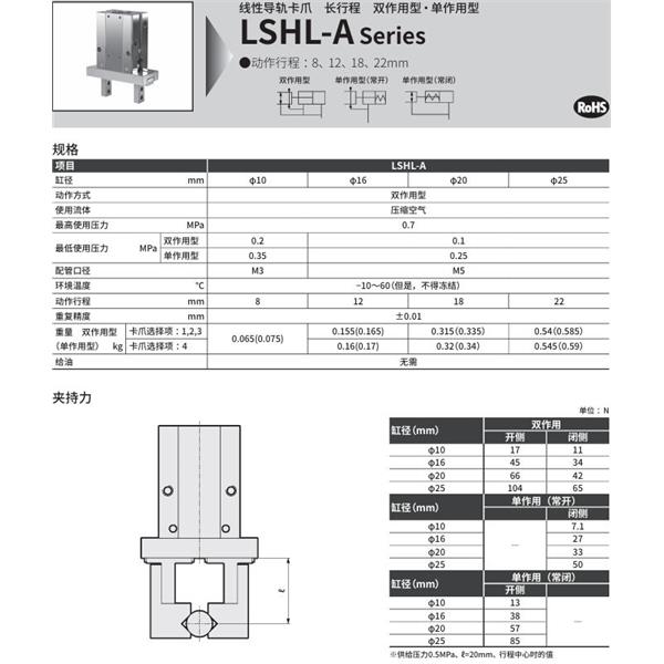 CKD喜開理線性導軌卡爪LSHL-A20S3R-HP1