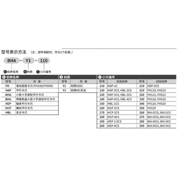 CKD喜開理小爪Small jawBHA-Y1-270