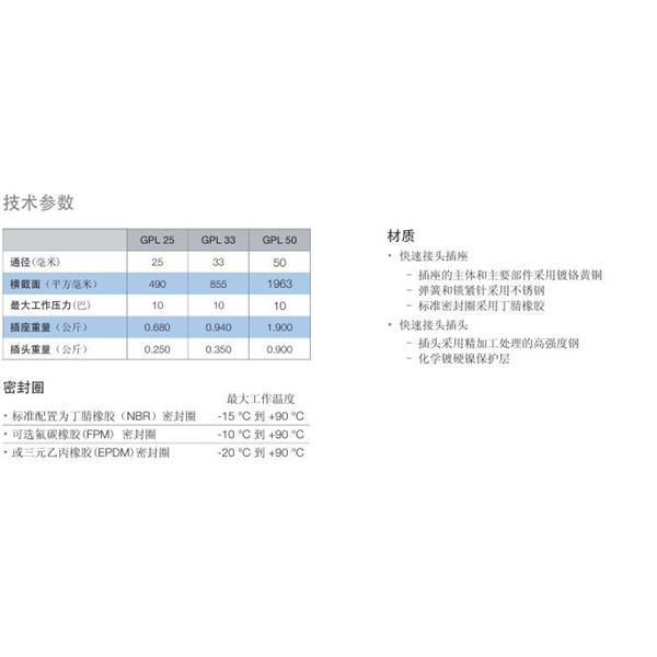 瑞士STAUBLI史陶比爾流體直通式快速接頭GPL33.6840