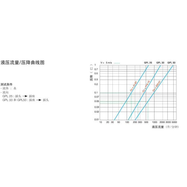 瑞士STAUBLI史陶比爾流體直通式快速接頭GPL33.6840