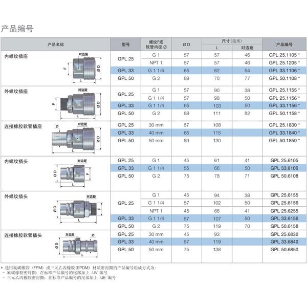 瑞士STAUBLI史陶比爾流體直通式快速接頭GPL33.6840