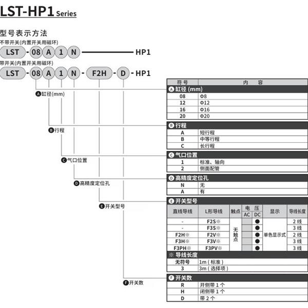 CKD喜開理薄型長行程卡爪LST-08A2N-F2H-D-HP1
