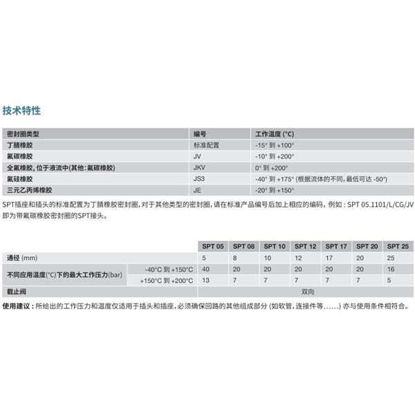 瑞士STAUBLI史陶比爾潔凈斷開接頭SPT 08.7152/L/CG