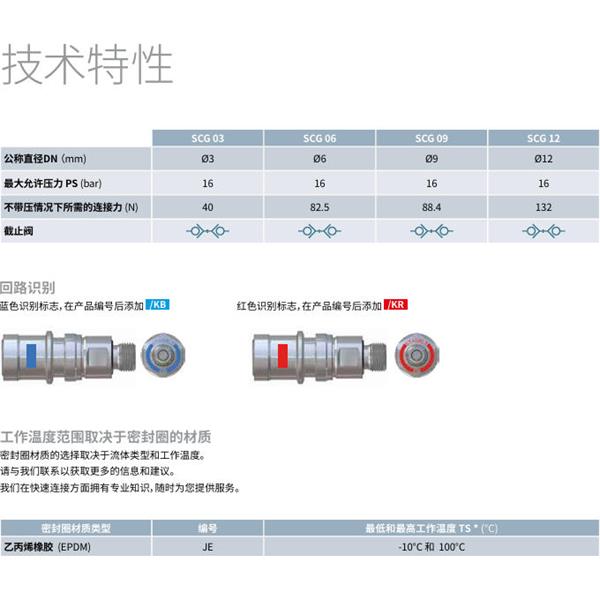 瑞士STAUBLI史陶比爾潔凈斷開接頭SCG12.7154/JE/FS/KB
