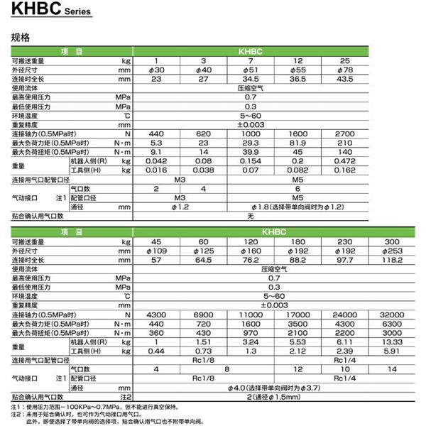 CKD喜開理雙向強力卡盤KHBC-120R-B-D-NN-A4