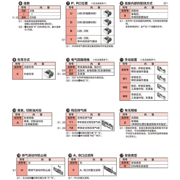 CKD喜開理先導式3?5通閥插裝式TVG1M-1B0ACS3JA4C-06U-HP1