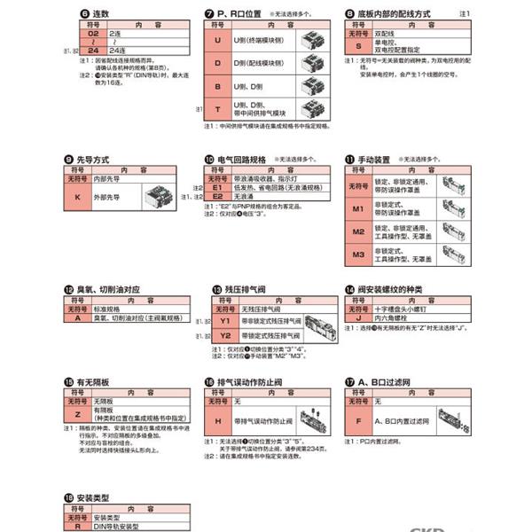 CKD喜開理先導式3?5通閥插裝式TVG1M-1B0ACS3JA4C-06U-HP1