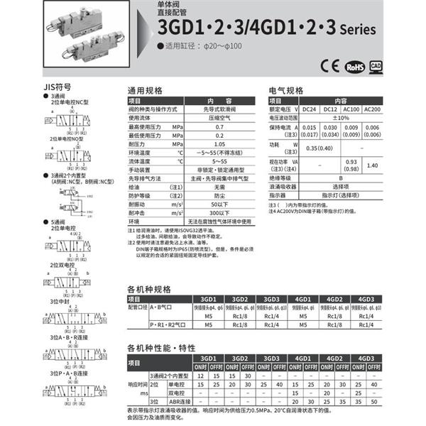 CKD喜開理先導式3?5通閥3GD3119R-C6-E2HC-3