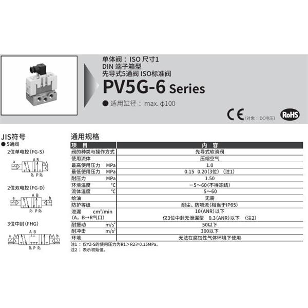 CKD喜開理先導式5通閥ISO標準閥GMF110-HX1L-HY1BDU-SBF