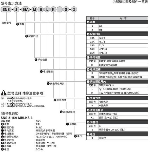 CKD喜開理排出閥SNS-2-15A-MBLKS-3
