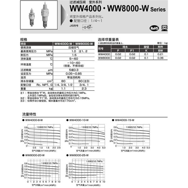 CKD喜開理室外過濾減壓閥WW4000-4-W-15-K
