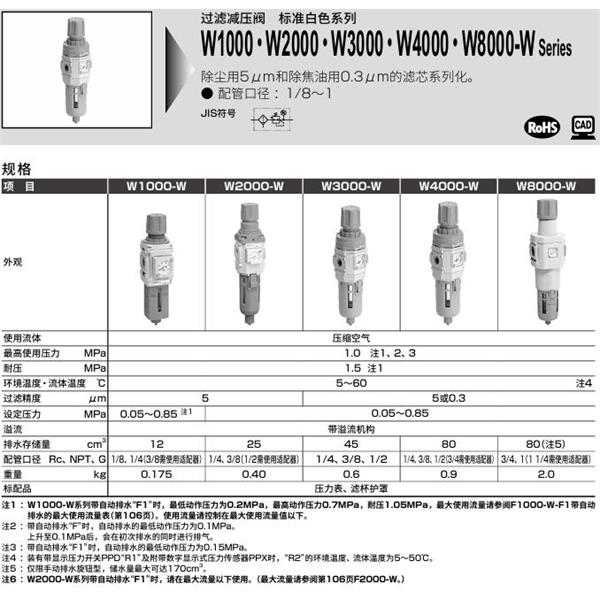 CKD喜開理室外過濾減壓閥W1000-8-W-FF-USV-A6W