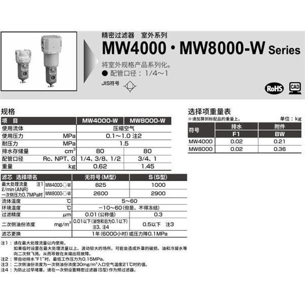 CKD喜開理室外系列精密過濾器MW4000-8-W-S