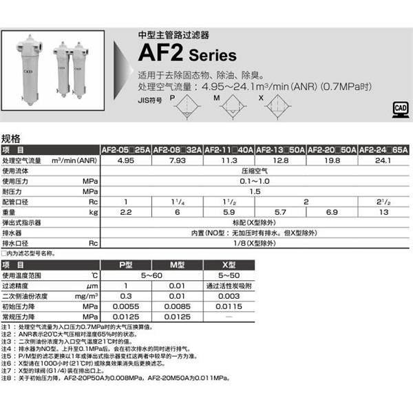 CKD喜開理中型主管路過濾器AF2-24P65A