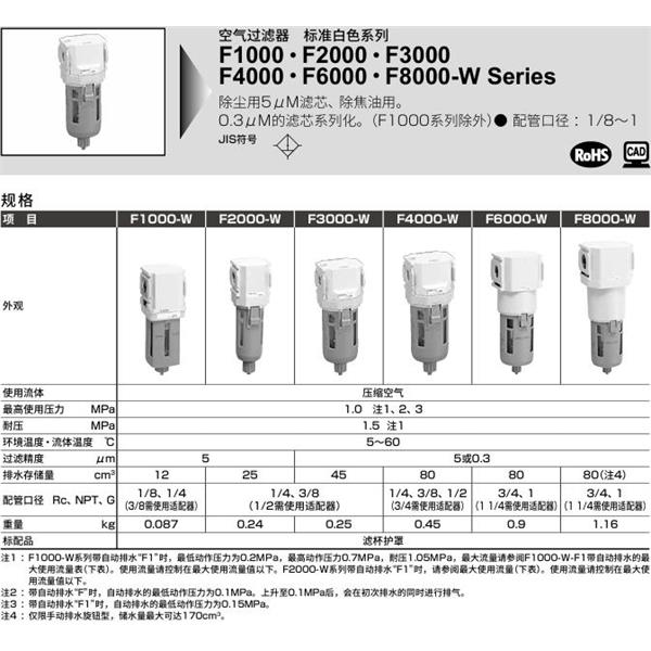 CKD喜開理空氣過濾器F8000-25-W-Z-A6W