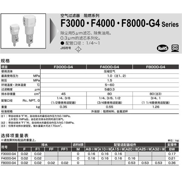 CKD喜開理空氣過濾器F8000-20-G4-A8W