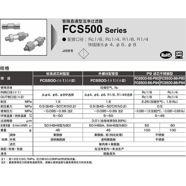 CKD喜開理 管路直接型潔凈過濾器FCS2000-H10H8