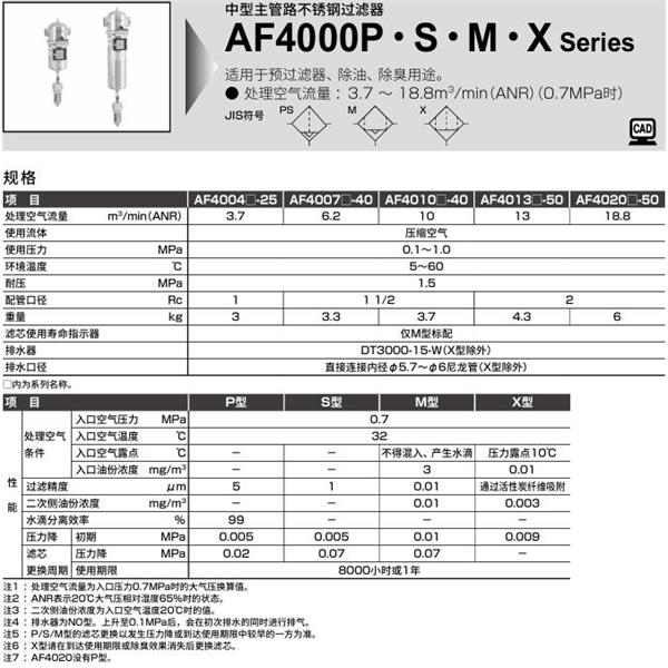 CKD喜開理中型主管路不銹鋼過濾器AF4020S-50-EL