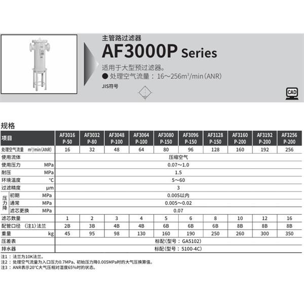 CKD喜開理大型主管路過濾器AF3064S-50