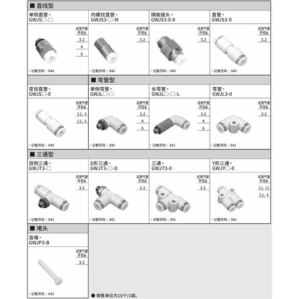 CKD喜開理新型接頭（迷你型）GWJS3-B-D