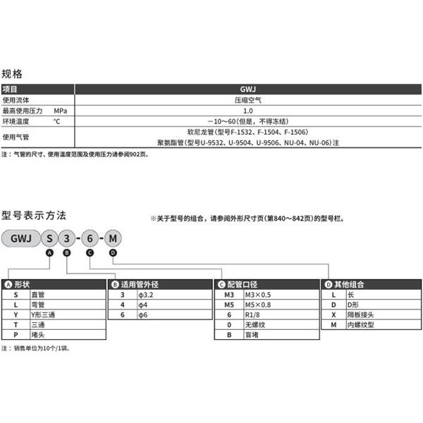 CKD喜開理新型接頭（迷你型）GWJS3-B-D